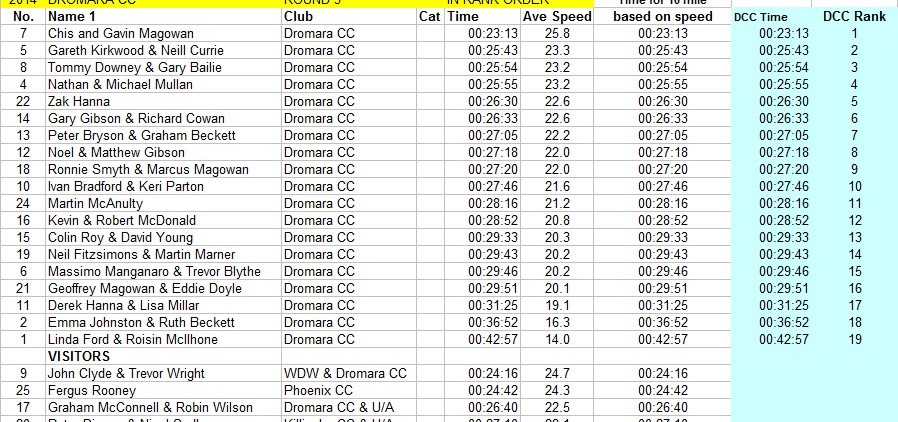 Club_League_2014_Round3_results