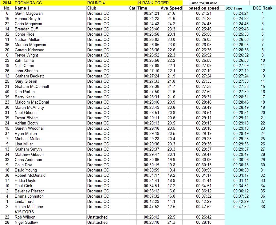 Club_League_2014_Round4_results