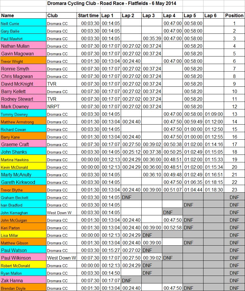 Club_League_2014_Round6_results