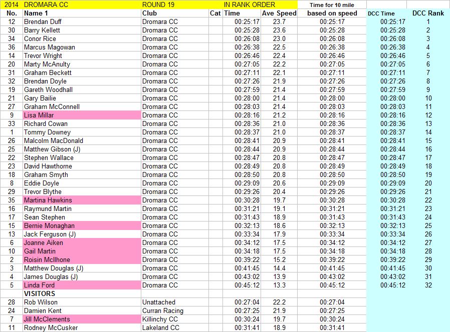 Club_League_2014_Round19_results